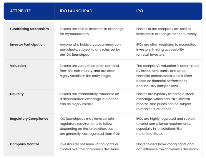 Chat Platform Discord Files Confidentially for IPO