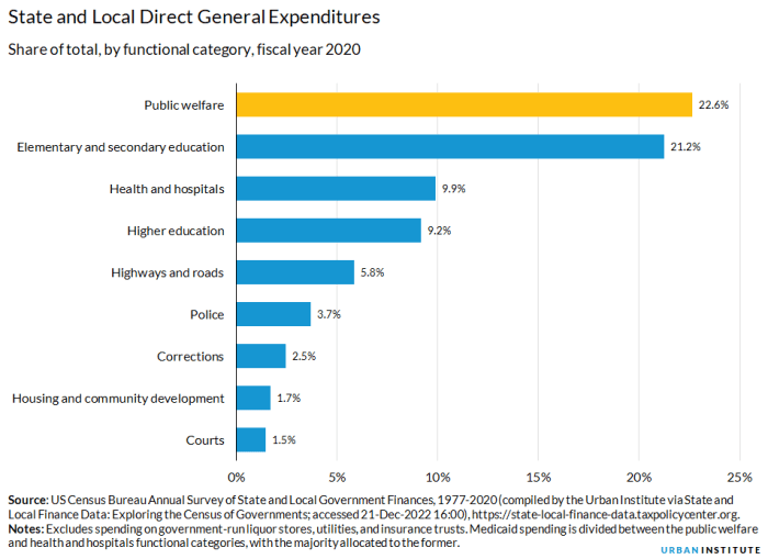 Exploring Korea's Social Welfare Policies - 복지마루 Cakupan Penerima Bansos Berubah, Penduduk Nyaris Miskin Tak Lagi Dapat